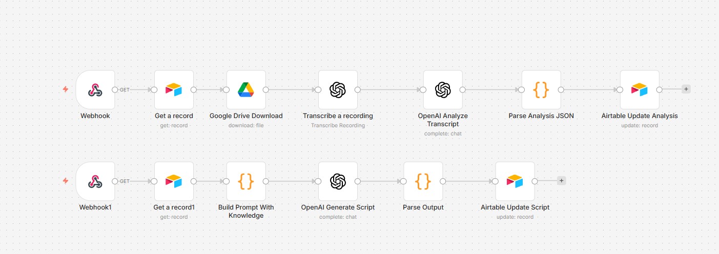 n8n workflow canvas showing two parallel pipelines: transcription + analysis path and script generation path