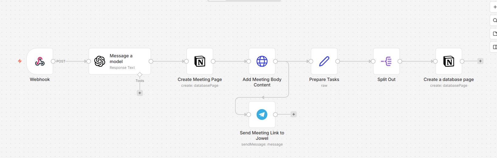 n8n meeting automation workflow