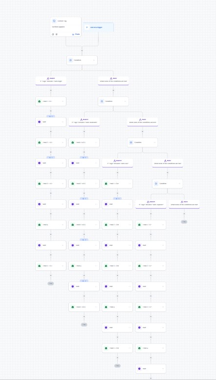 Email nurture sequence automation logic