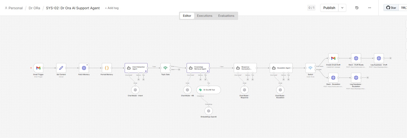 SYS-02: Dr Ora AI Support Agent n8n workflow