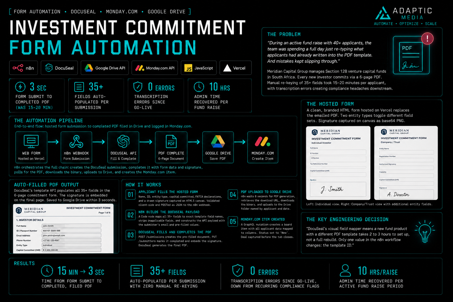 Investment Commitment Form Automation