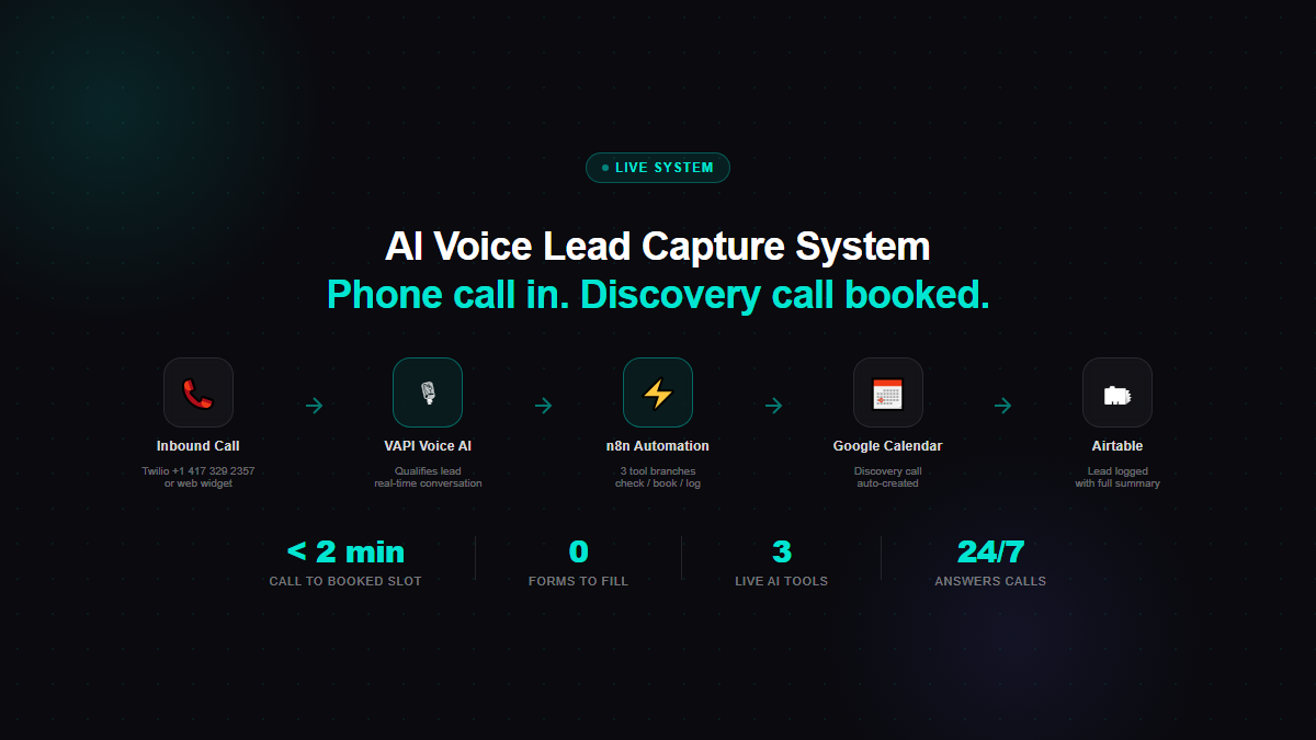 AI Voice Lead Capture System — phone call to booked discovery call via VAPI, n8n, Google Calendar and Airtable