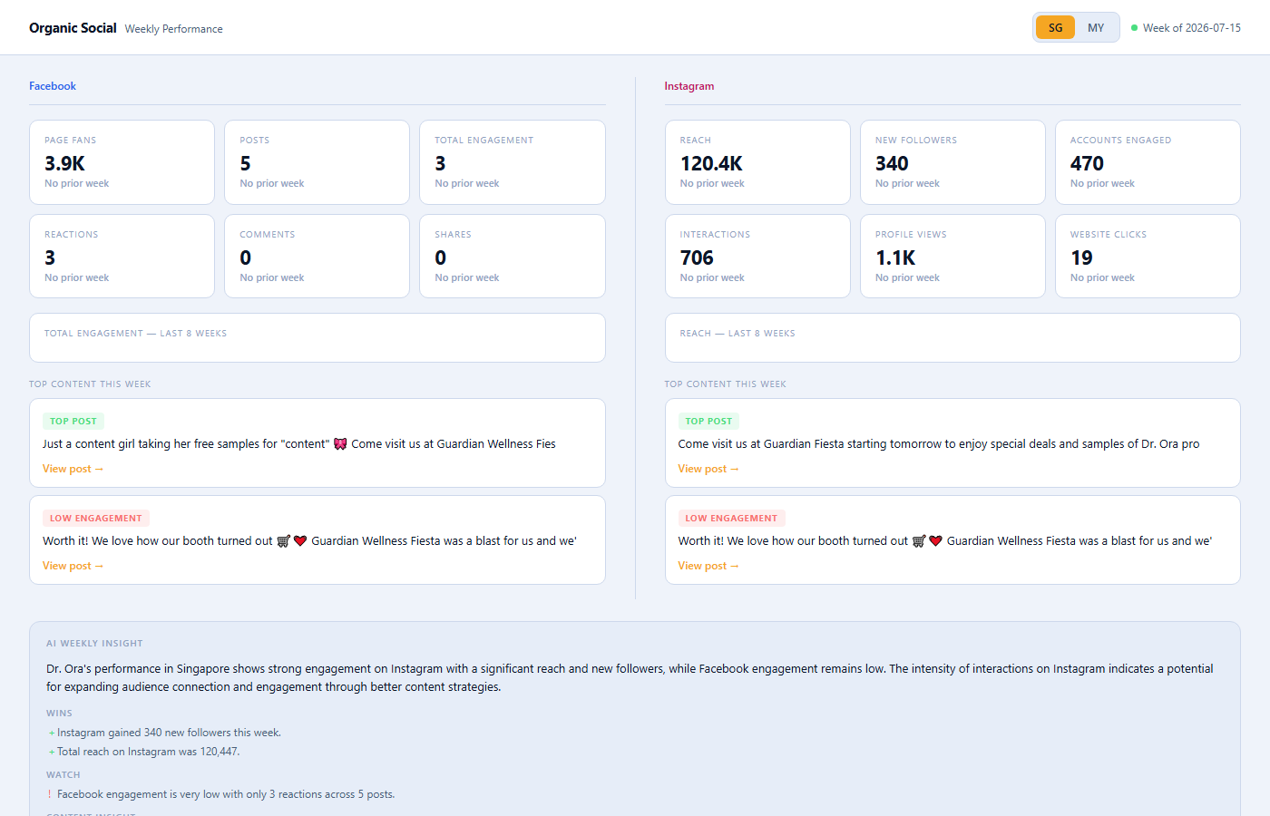 AI-Powered Organic Social Analytics Dashboard